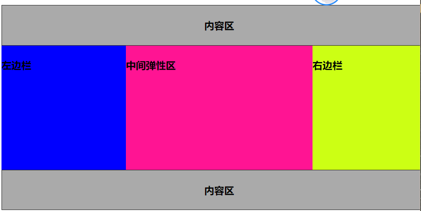 圣杯布局