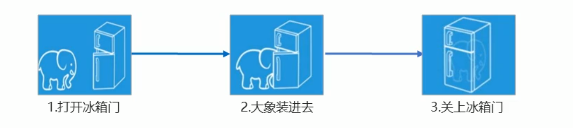 image-20200603142406781